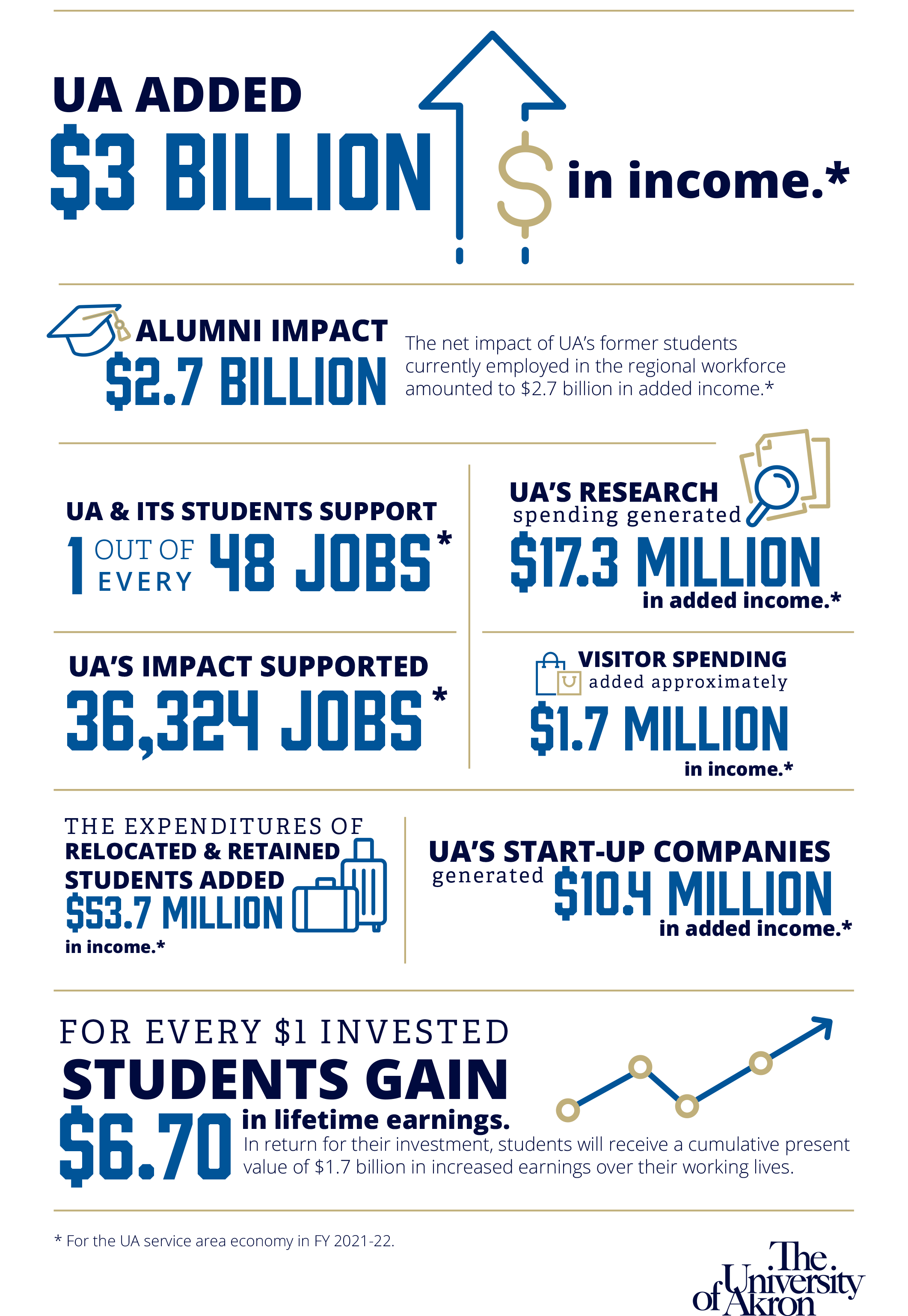 Ucm-economic-impact-inforgraphic.png